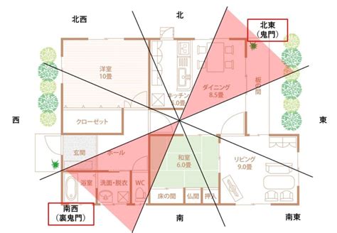 東南角地 風水|東南の角地が風水でよいといわれるのはウソ！？要確認！